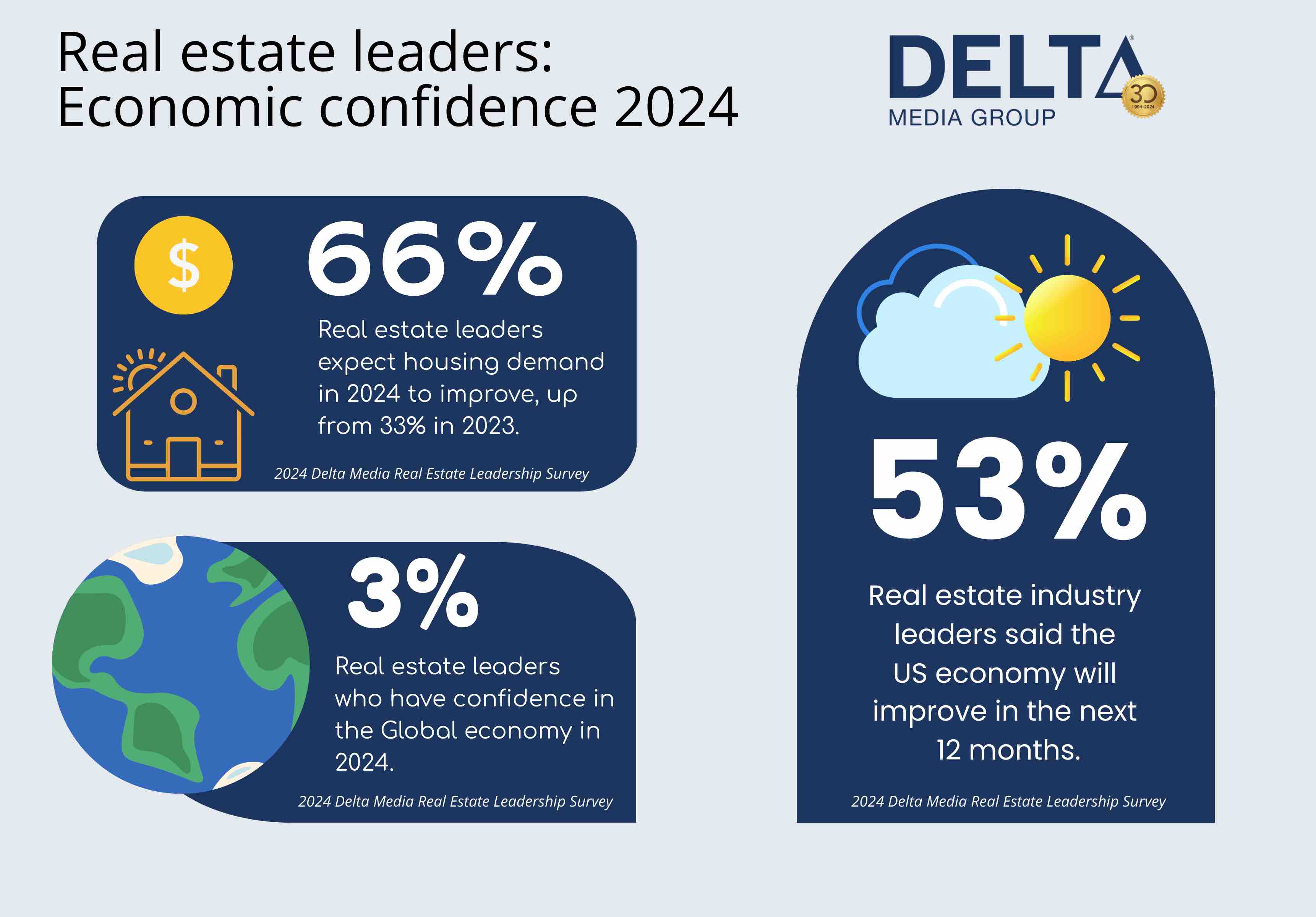 Delta economy graphic 2024